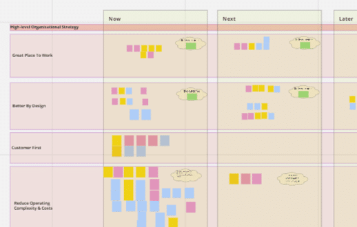 Implementation roadmap