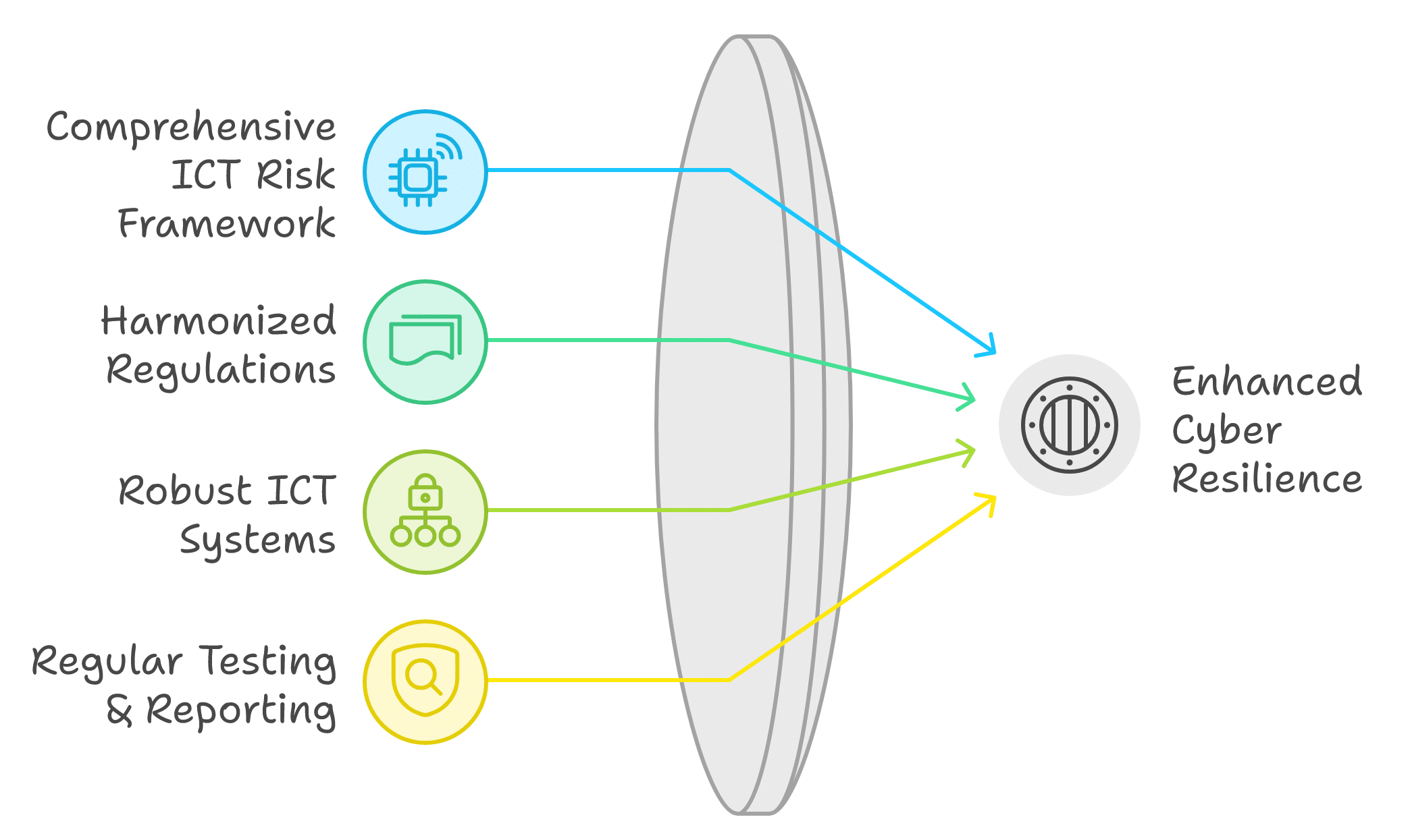 diagram of the regulatory landscape