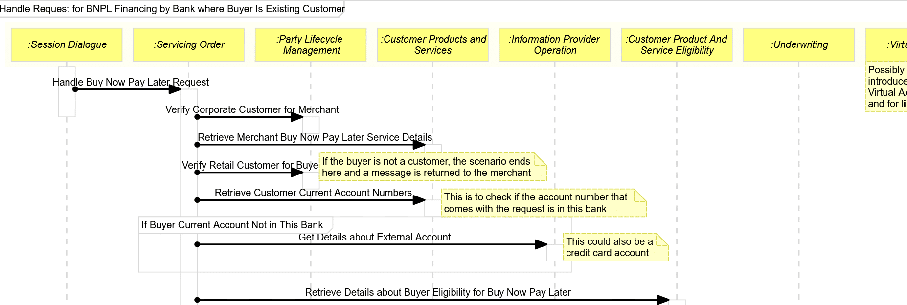 BIAN Wireframe Example