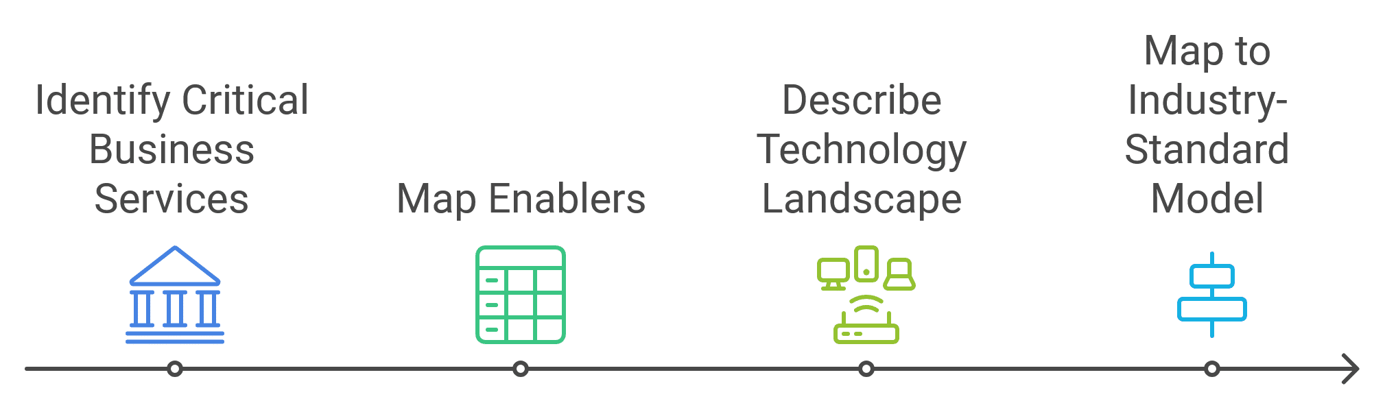 Cyber Risk Value Stream Stage 1