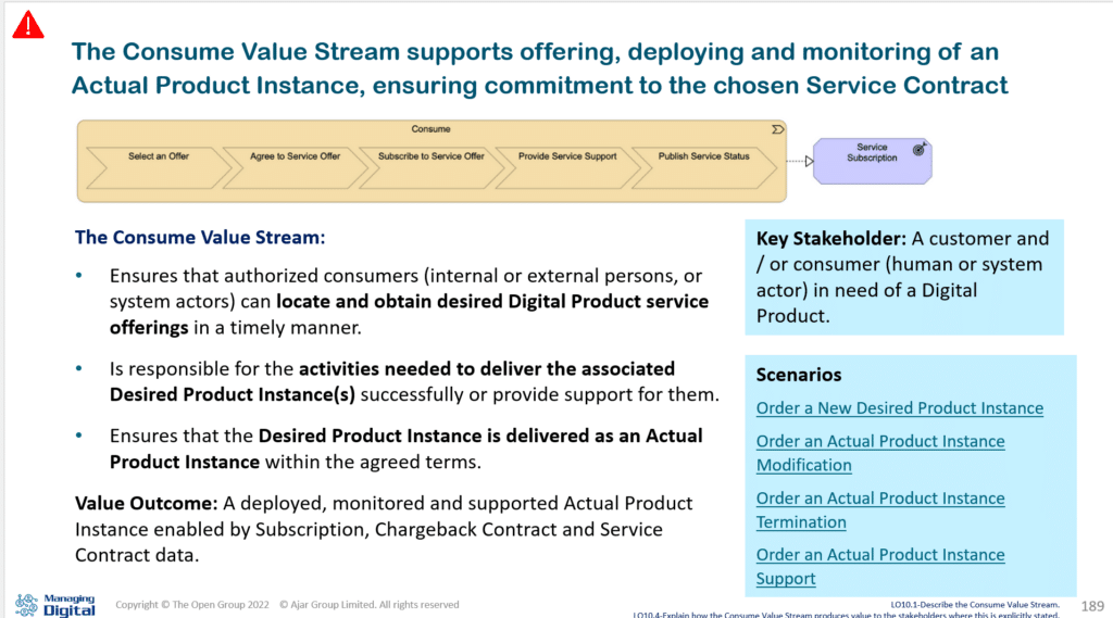 Screenshot 2024-11-30 153810 the it4it consume value stream