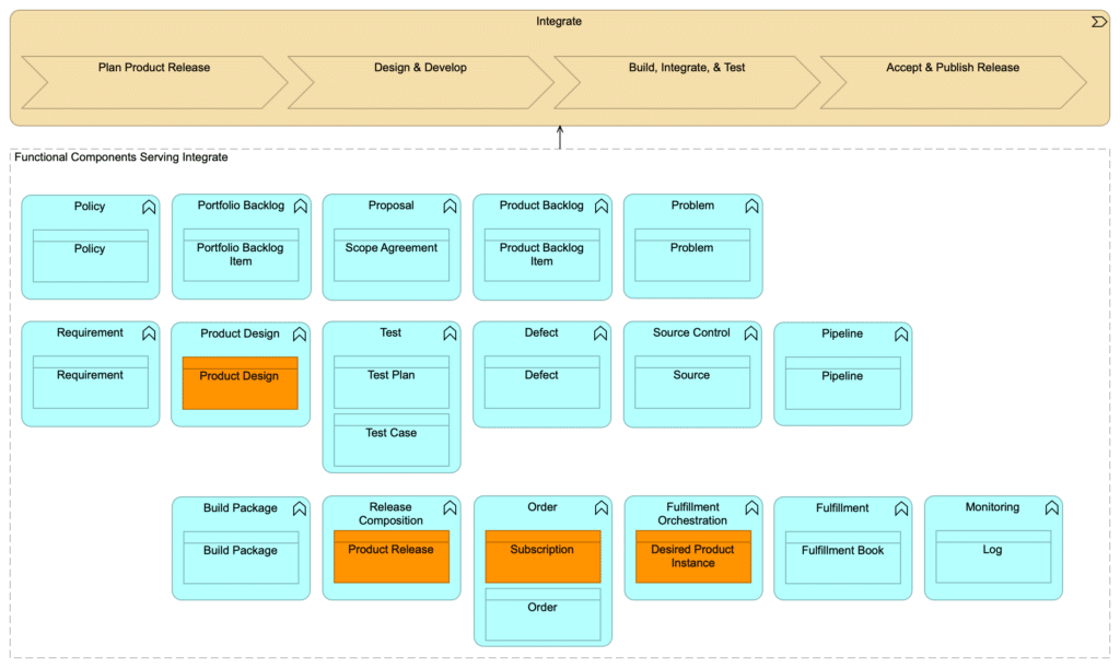 VS-Integrate+functions