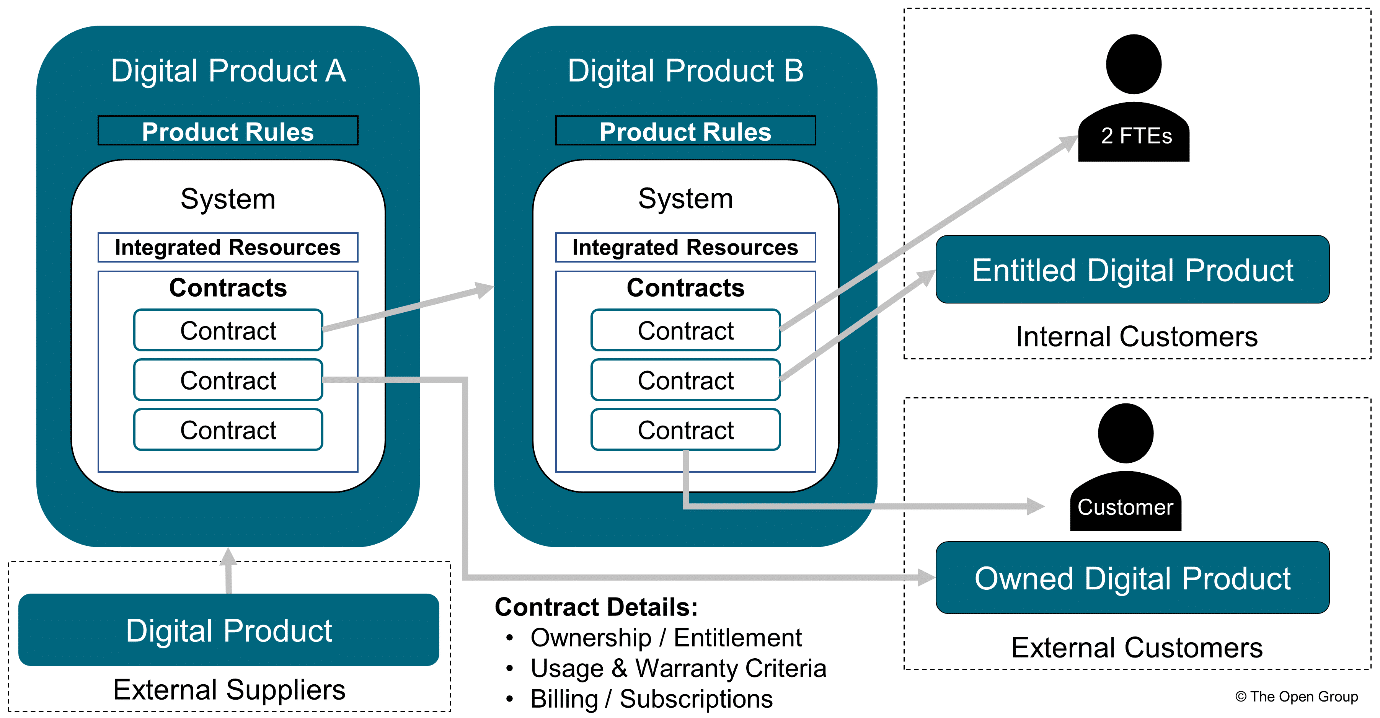 image19 Digital Product Ontology Example